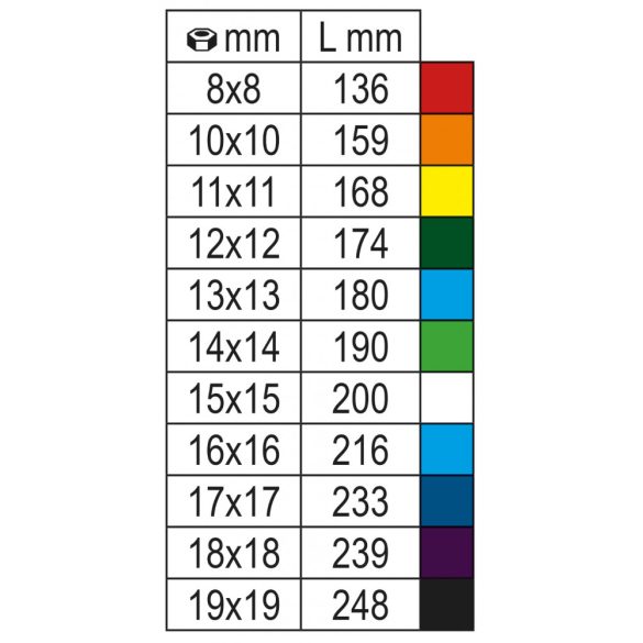 Beta 142MC/SC9E színezett csillag-villáskulcs készlet 9 db-os