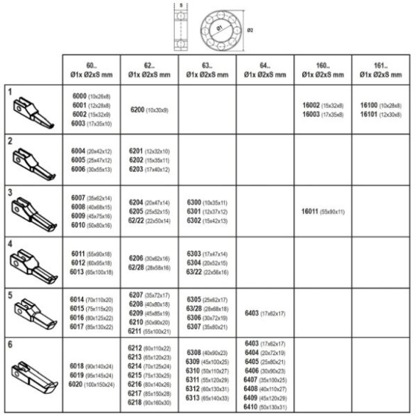 Beta 1548/C6 Csapágylehúzó készlet cserélhető körmökkel
