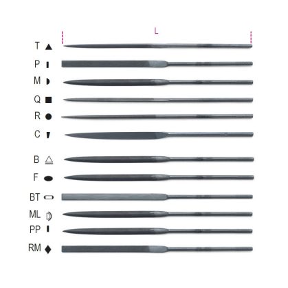 Beta 1720B Tűreszelők